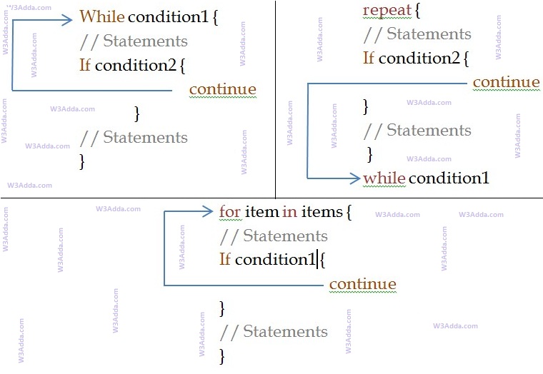 swift_continue_flow_diagram