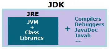 java-development-kit-jdk