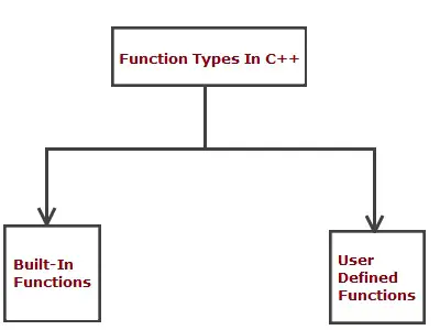 cpp_types_of_functions