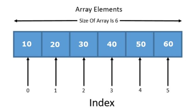 C Array