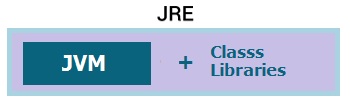 java-runtime-enviornment-jre