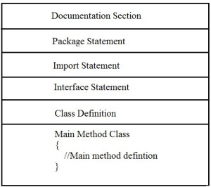 java-structure