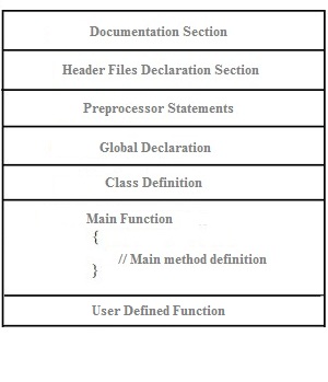 cpp-program-structure